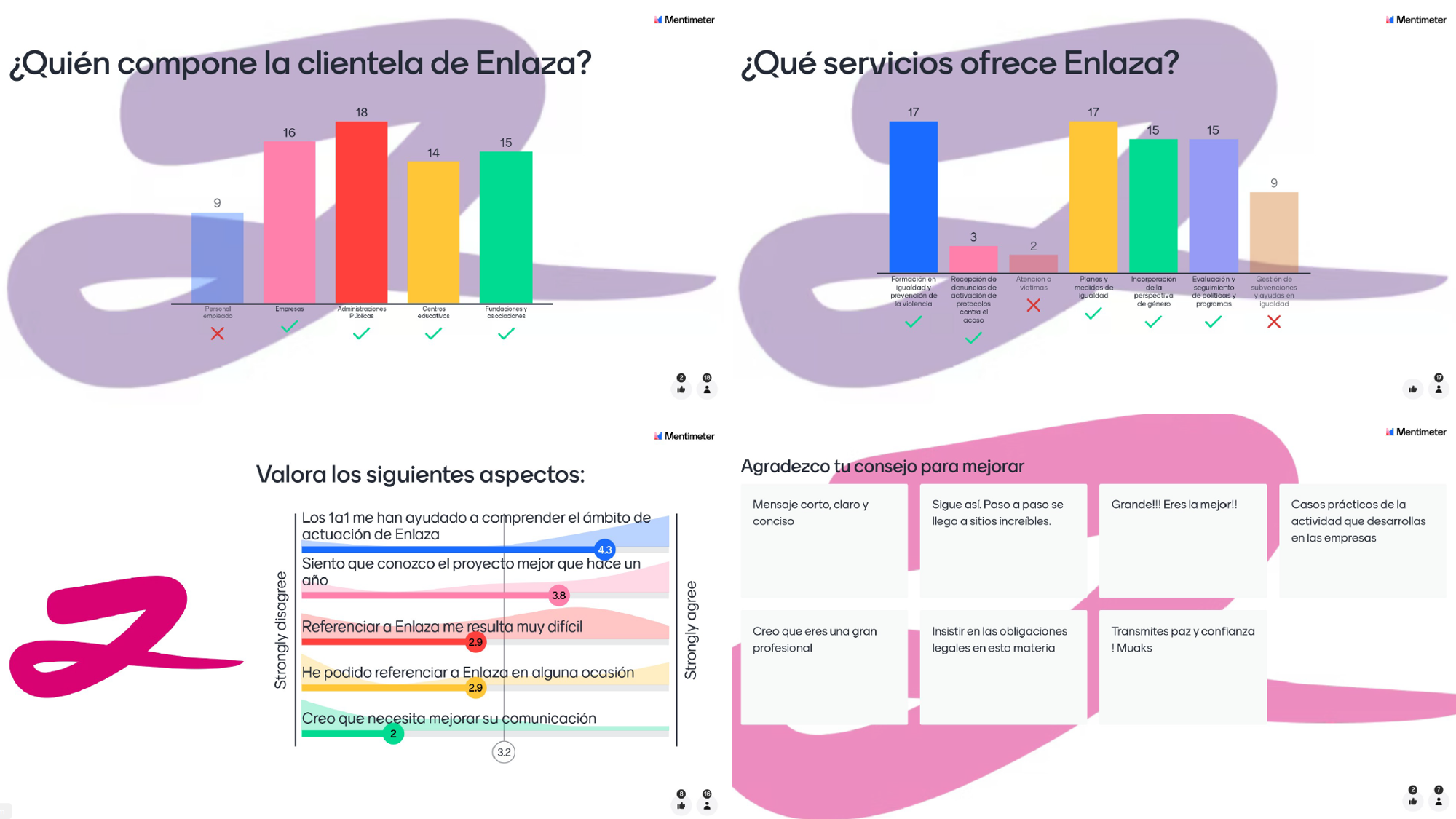 Un mosaico con los resultados de la evaluación realizada, sirven como imagen para la entrada La evaluación a través de un sencillo caso práctico